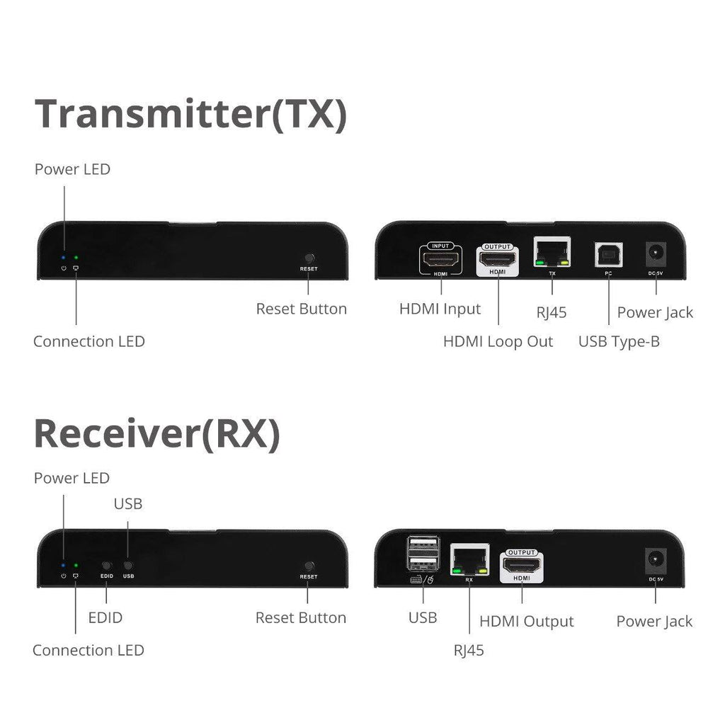 HDMI 4K30Hz KVM over Cat 6 A/V/USB Extender H4435