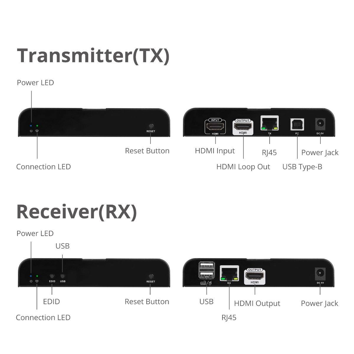 HDMI 4K30Hz KVM over Cat 6 A/V/USB Extender H4435