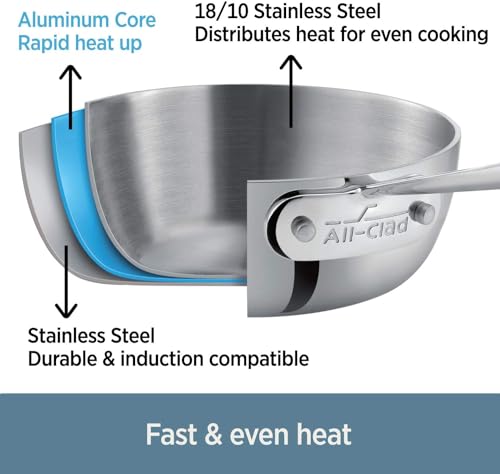 3-Quart Stainless Steel Saucepan P147
