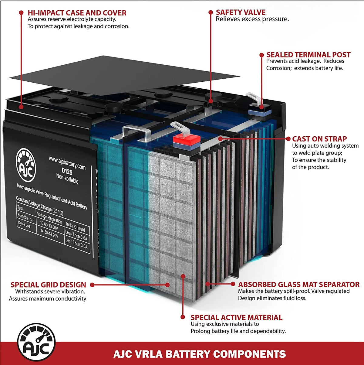 6V 4.5Ah Sealed Lead Acid Battery N7060
