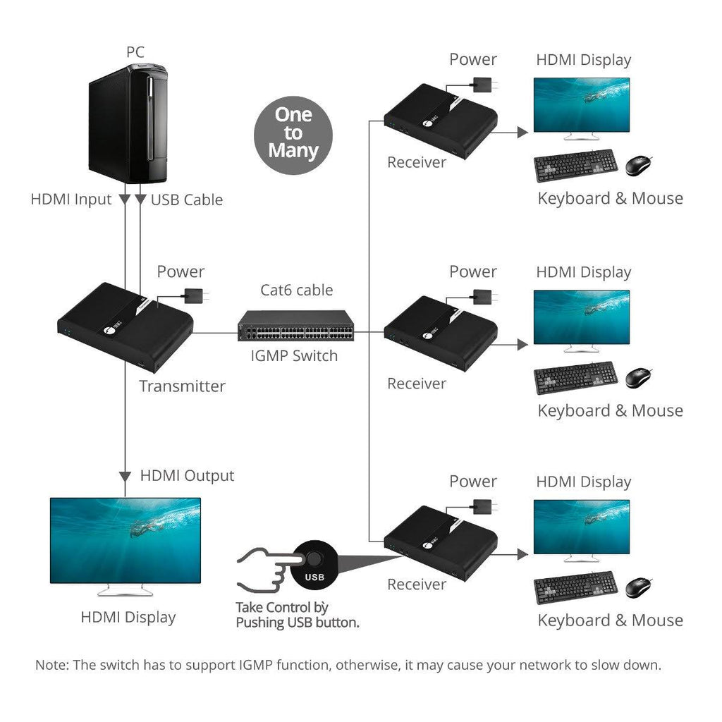 HDMI 4K30Hz KVM over Cat 6 A/V/USB Extender H4435