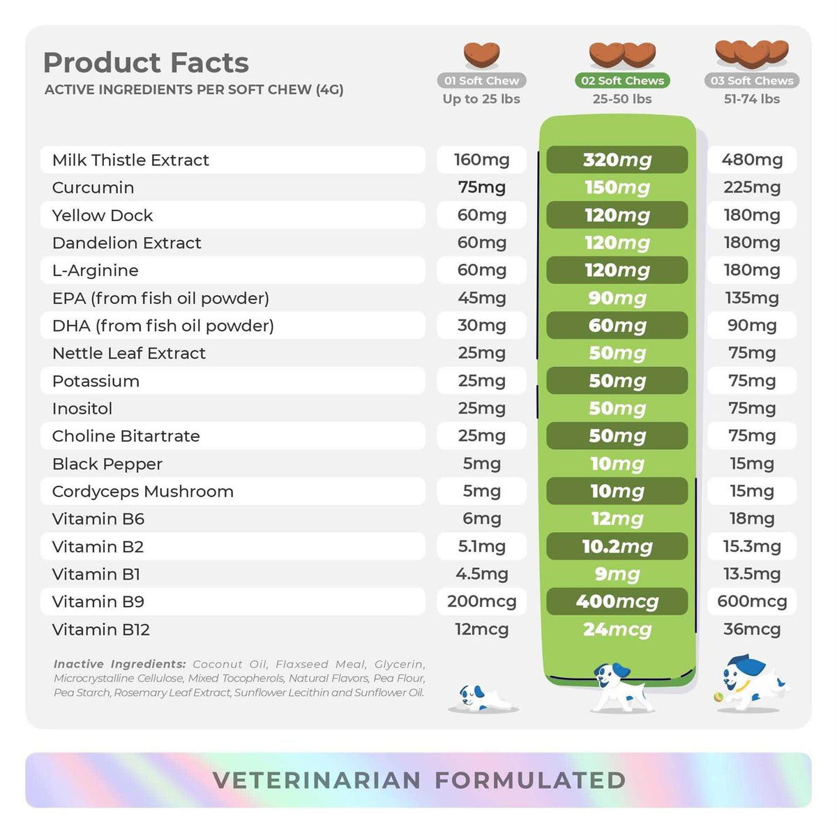 Milk Thistle for Dogs 90 Soft Chews Z8855