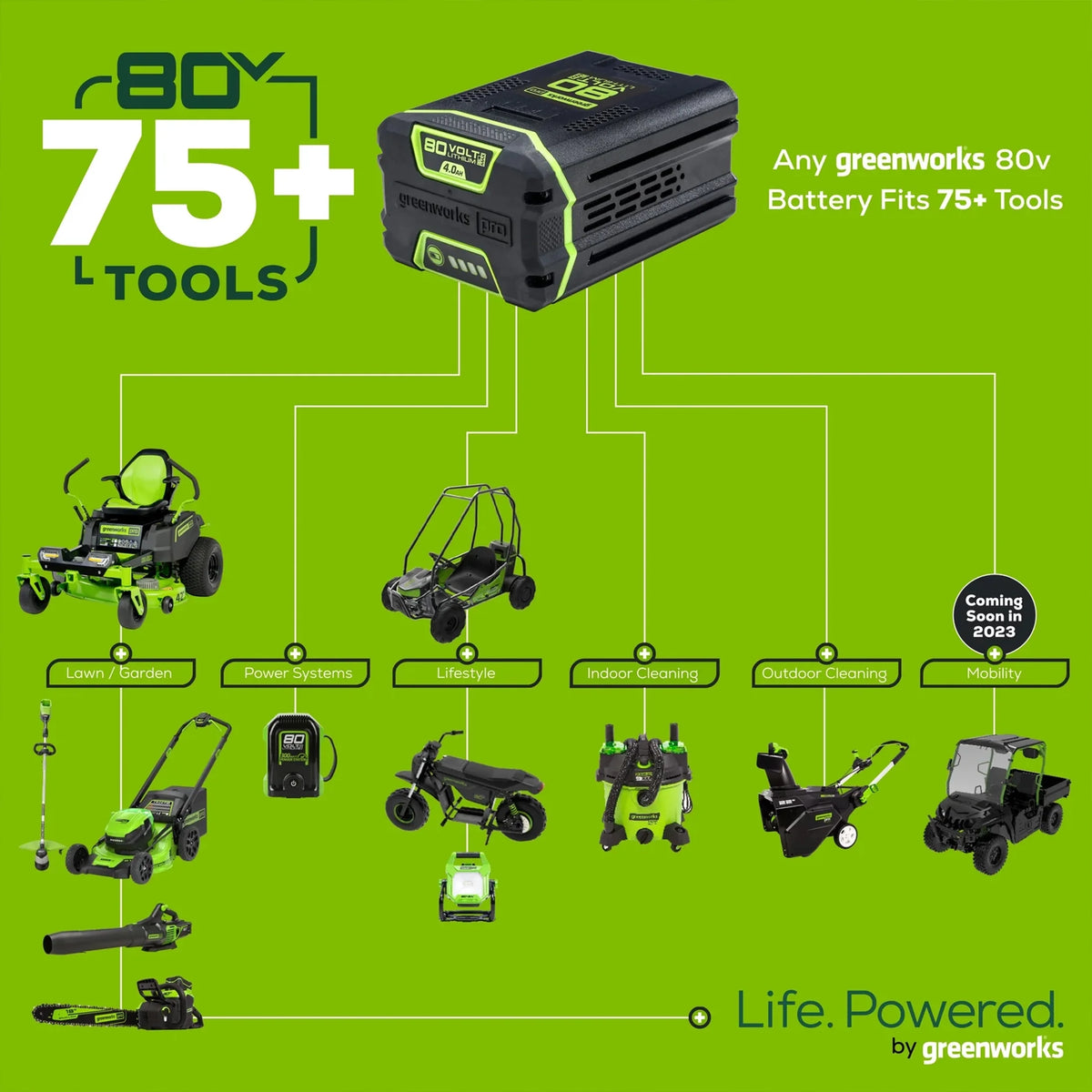 80V 16 Cordless String Trimmer with Battery & Charger A560