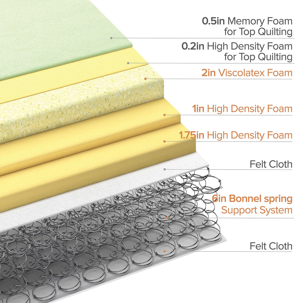 12 Innerspring Mattress Q961246