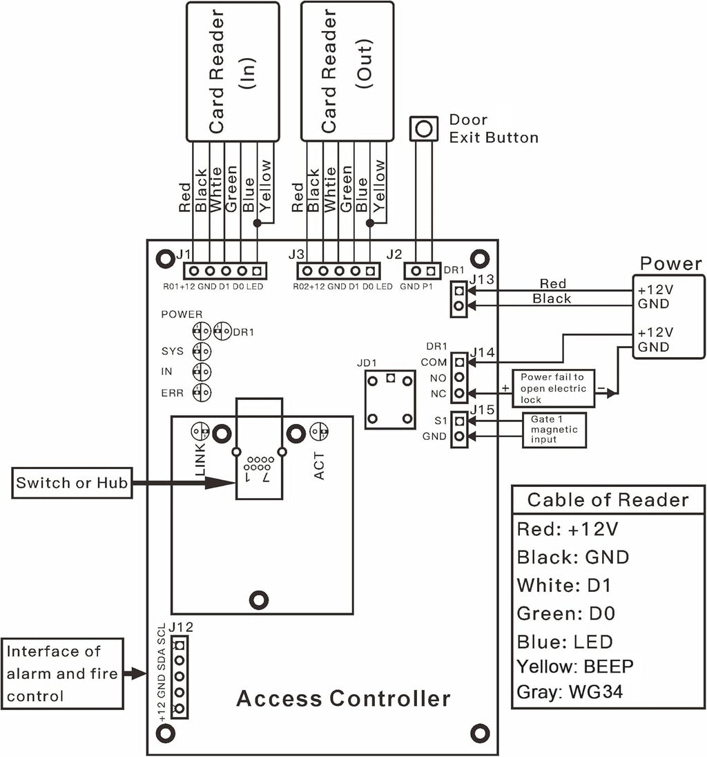125KHz Wiegand RFID Card Reader V542