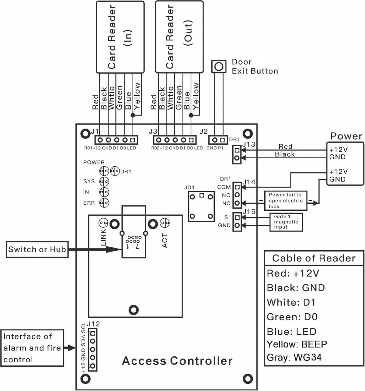 125KHz Wiegand RFID Card Reader V542