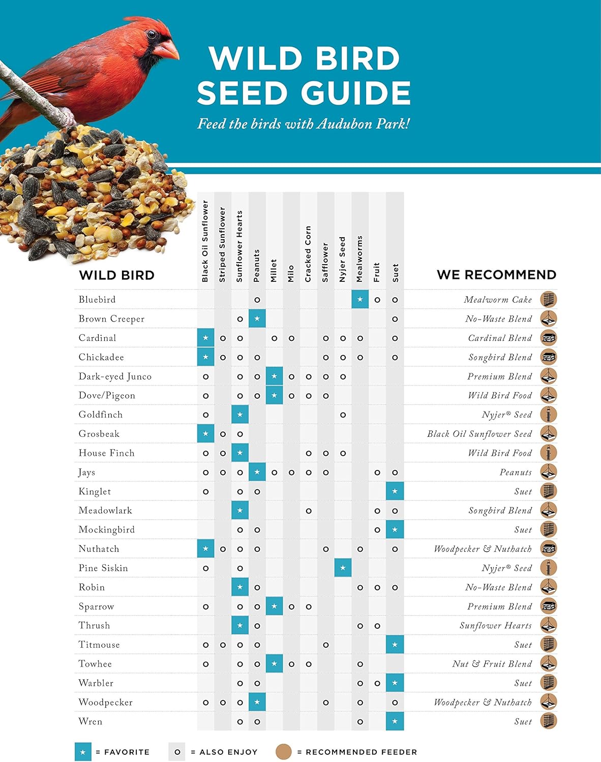 5.5-Pound Wild Bird Food I877876