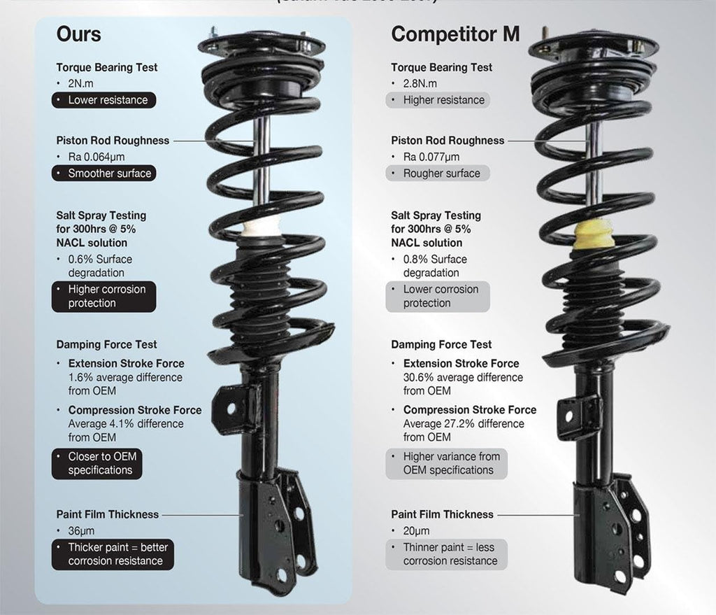 Complete Struts for Impreza WRX STi AWD Manual Trans 4 Door G118891