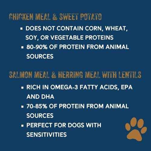 Essential Blend Premium Dog Food Q696538