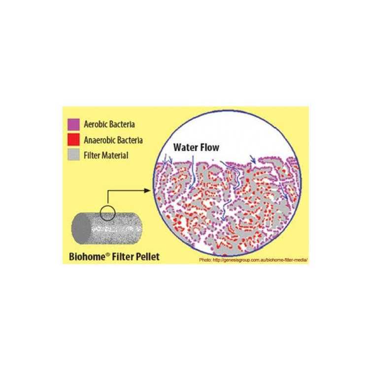 Filter Media U2352