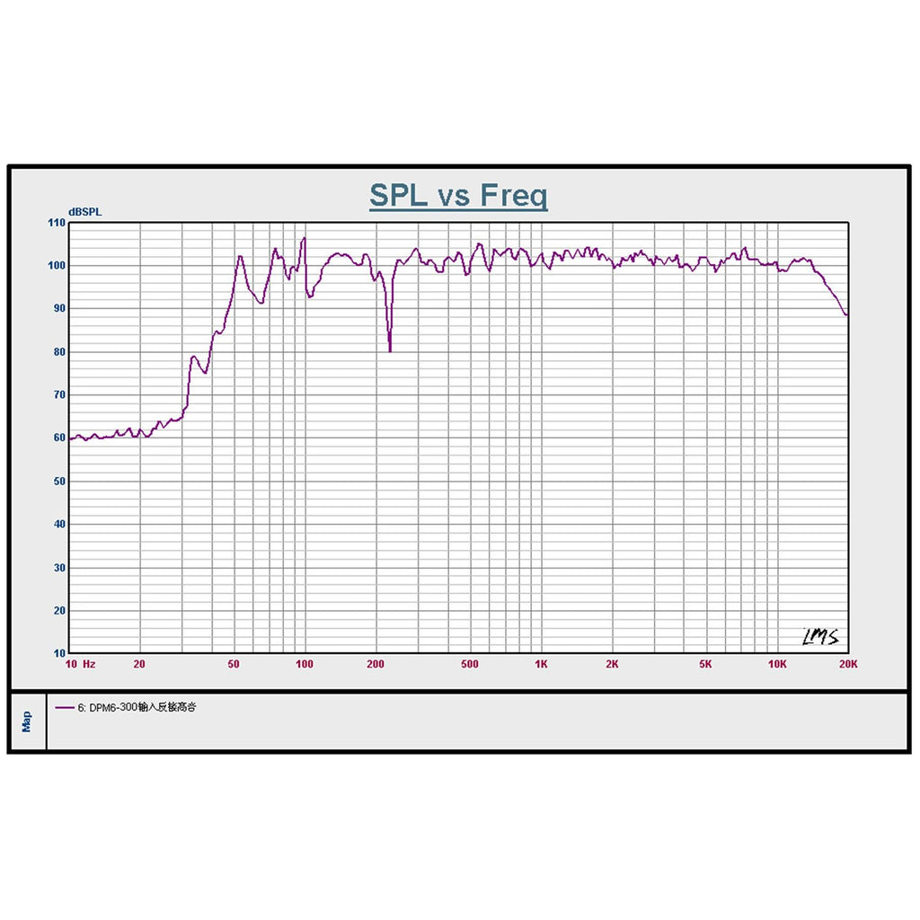Rockville DPM6C+RHTSC+RRS190S PACK+RMF1 X77122