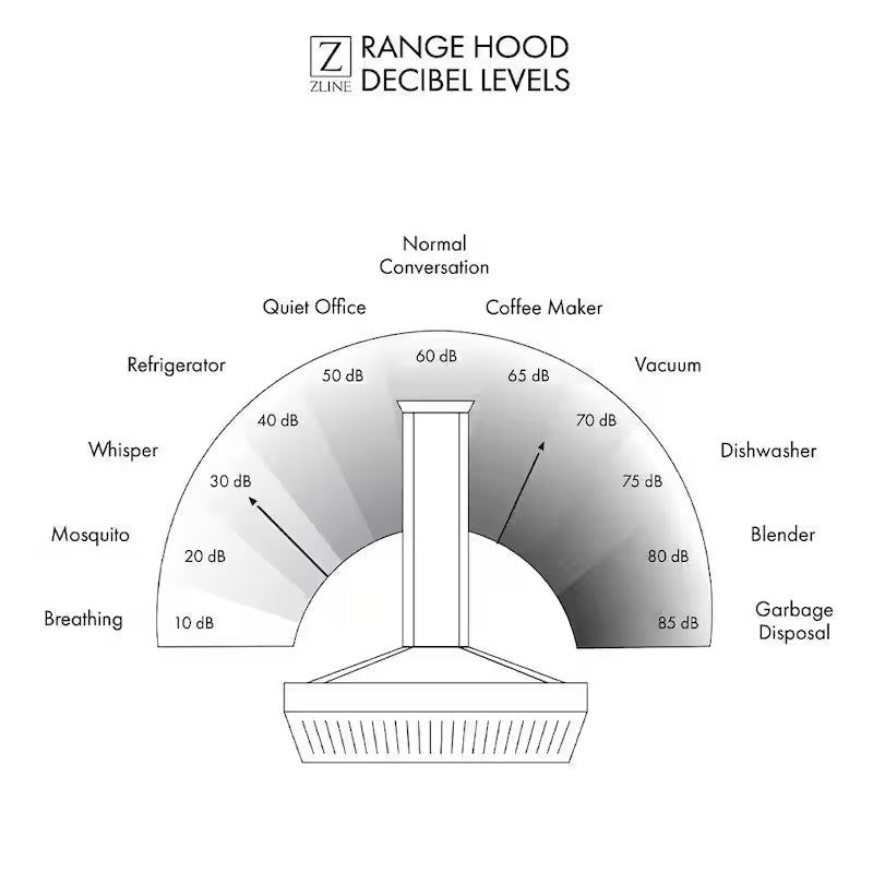 36 in. 400 CFM Ducted Wall Mount Range Hood in Stainless Steel and Glass D483082