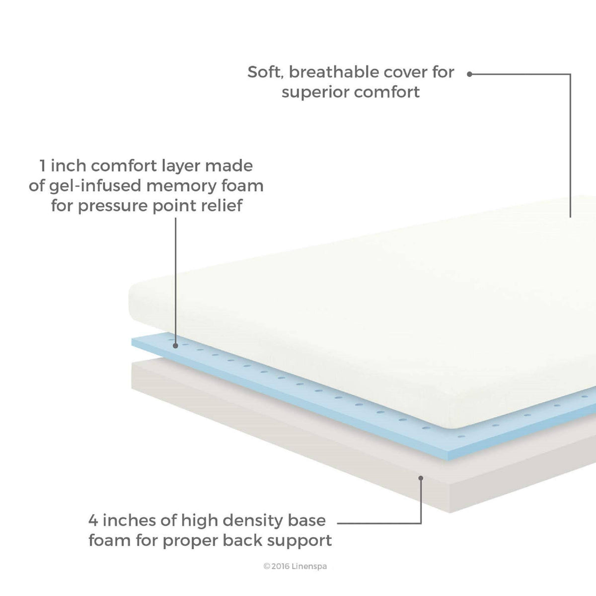 King Gel Memory Foam Mattress K87654