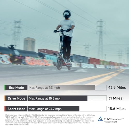 Electric Scooter, 24.9 MPH, 43.5-Mile Range, Dual Suspension, 1600W Peak Motor, Off-Road Scooter W161