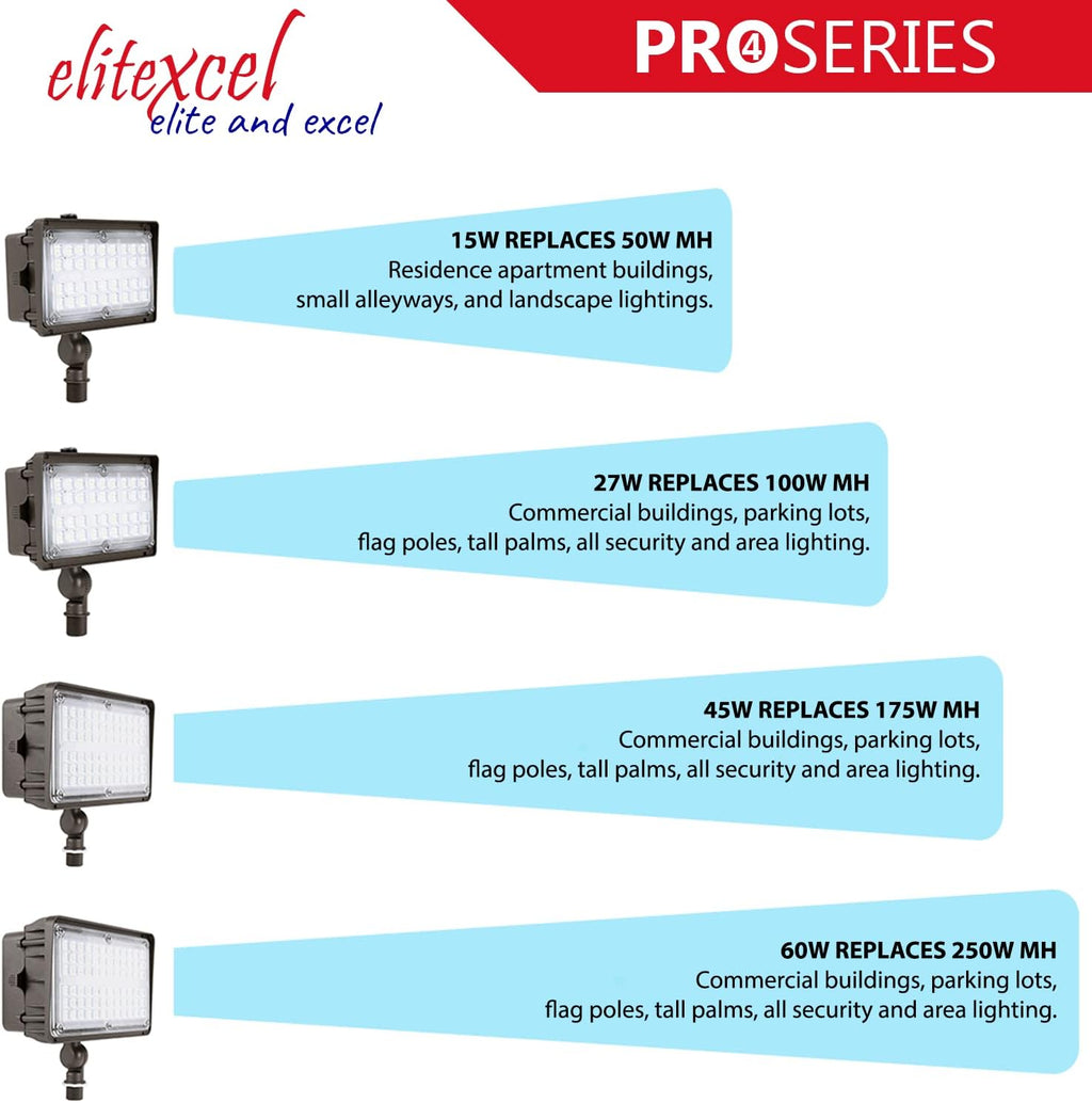 LED Flood Light Outdoor, 16W Landscape Lights, 1500 Lumen Waterproof Security Lights, 3000K Warm White I899119
