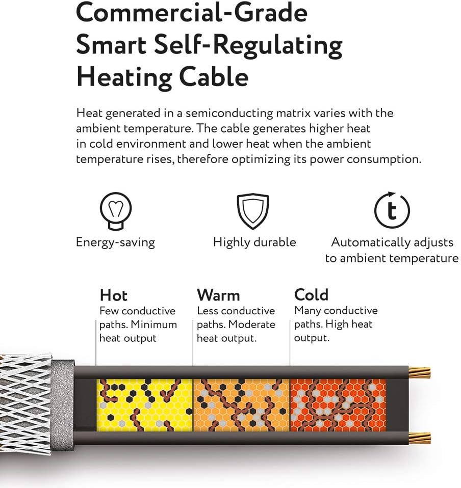 Self-Regulating Heating Cable, 120V, 7Watts/Ft. (12-Feet) Pack of 2 K858426