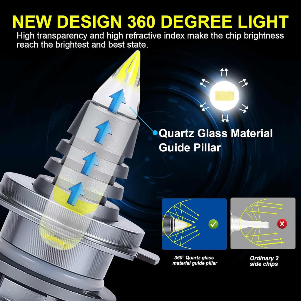 H7 LED Headlight Bulbs, 6000K Cool White, 20000LM, Pack of 2 B250634