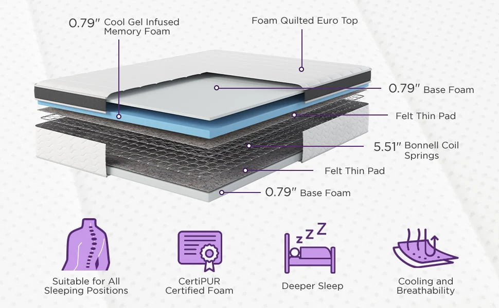 Queen 8” Hybrid Gel Memory Foam and Coils Mattress Y130562