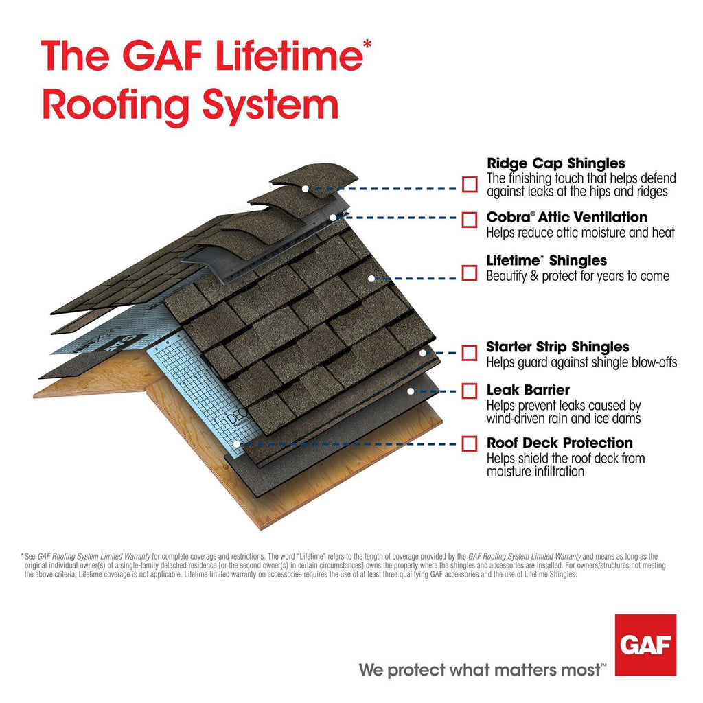 3 Tab Roof Shingles C58924