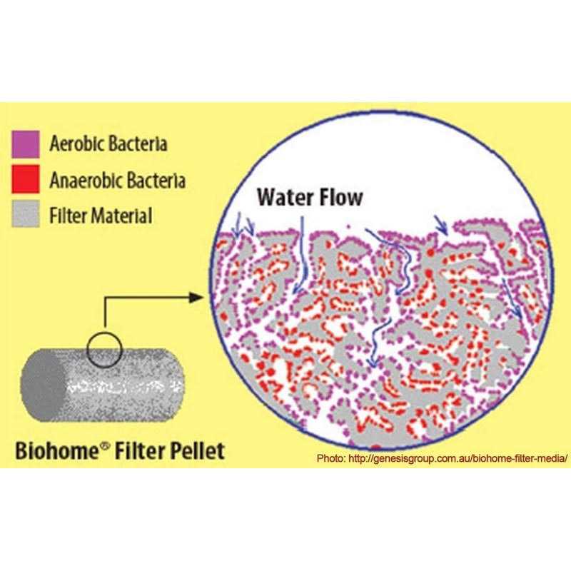 Filter Media U2352