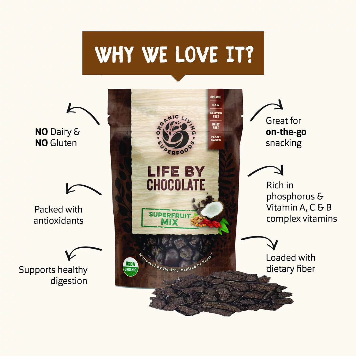 Organic Dark Chocolate Superfruit Mix 1.4oz A60411