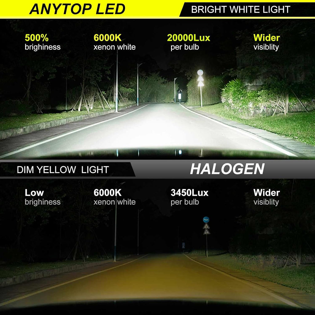 H7 LED Headlight Bulbs, 6000K Cool White, 20000LM, Pack of 2 B250634