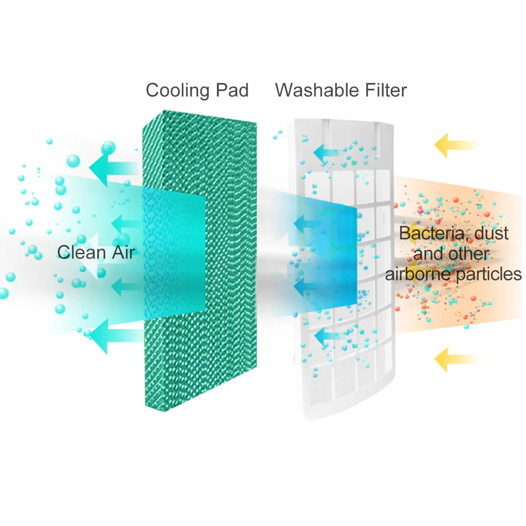 Portable Cooler Fan Humidify Anion Remote Control J6300