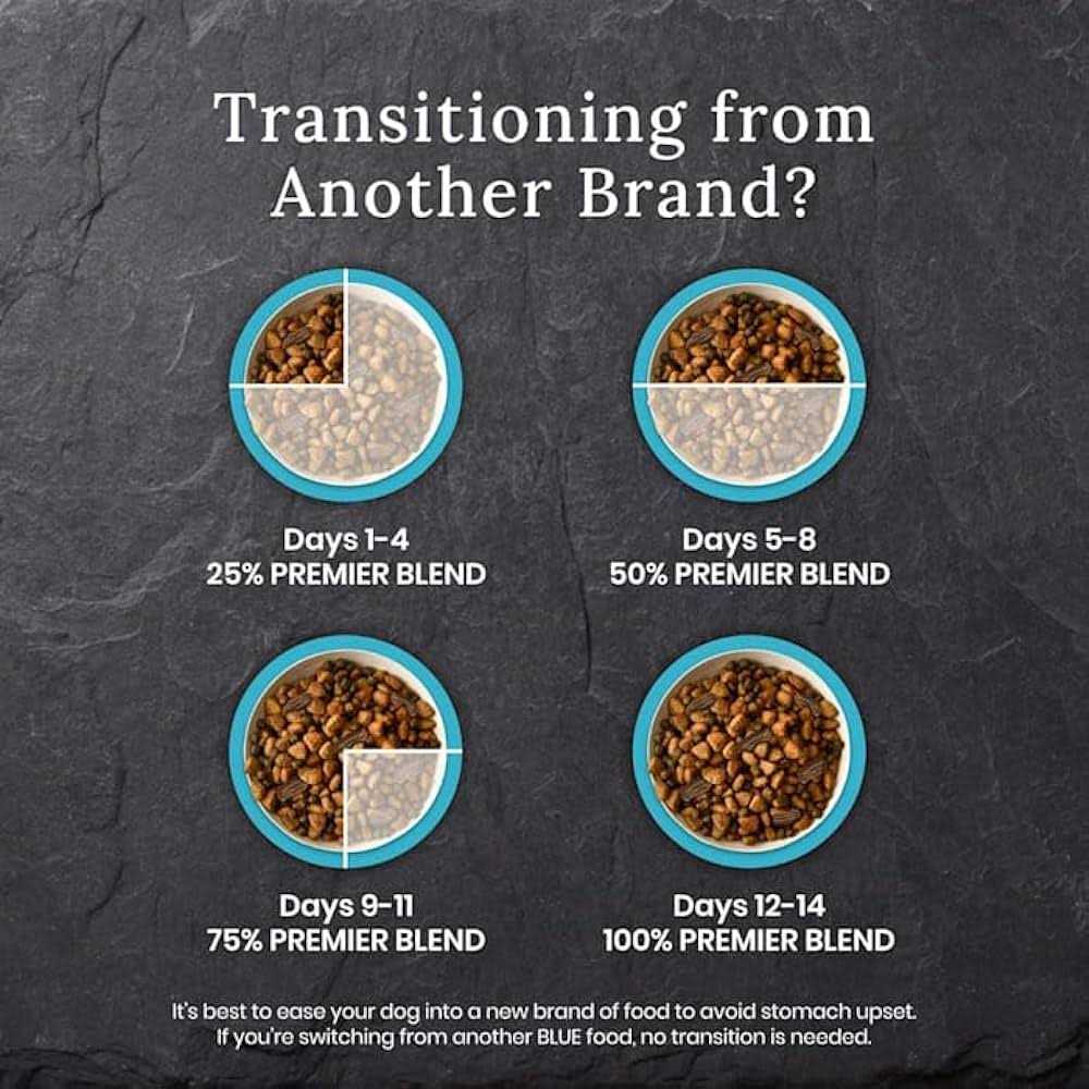 Blue Buffalo Wilderness Chicken Dry Premier Blend Adult Dog Food L4967