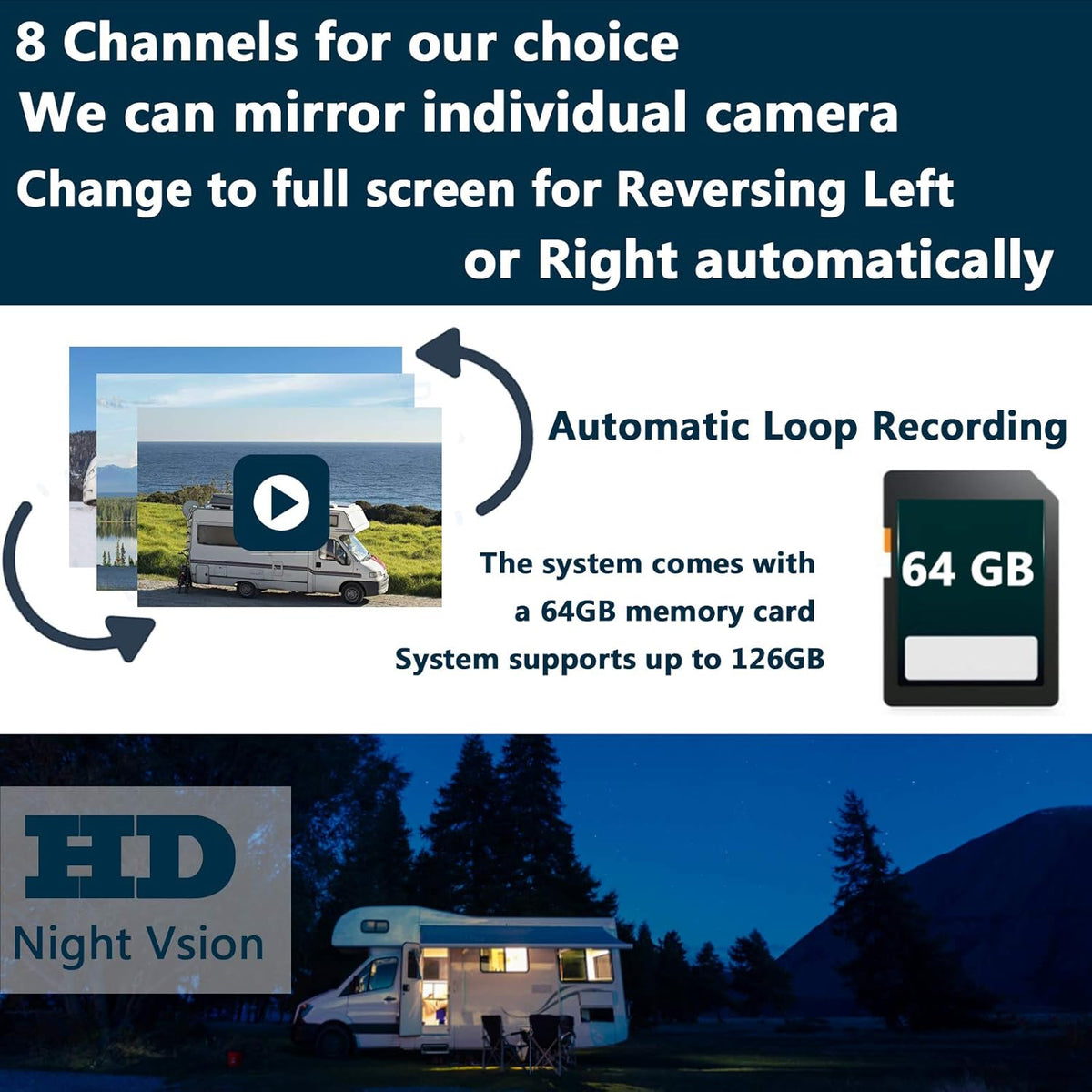 128GB 10.1 Audio Monitor Backup Camera Built-in DVR Dash Cam 1080P HD 4 Split Screen IP69 Waterproof J5446