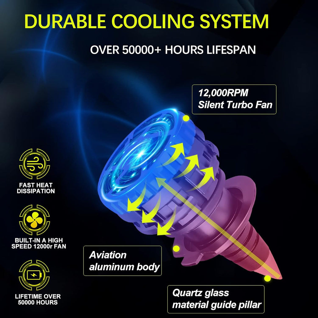 H7 LED Headlight Bulbs, 6000K Cool White, 20000LM, Pack of 2 B250634