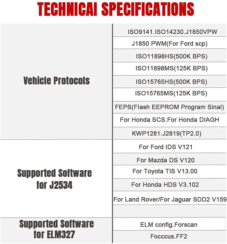 Diagnostic Interface for Ford Mazda Scan Tool E7502