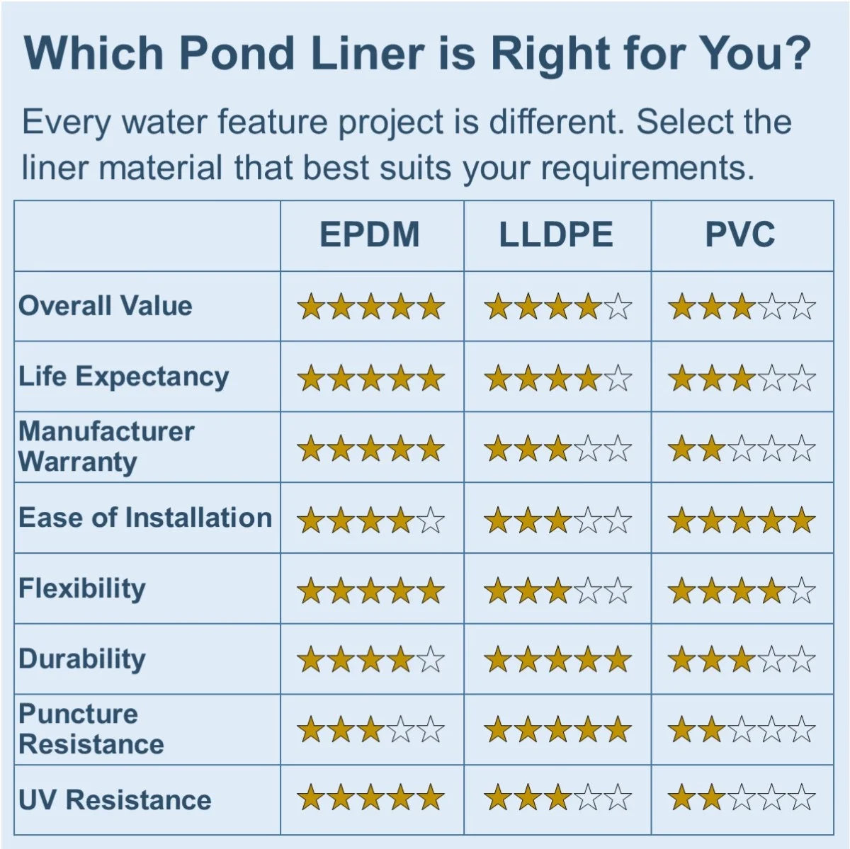 20 ft. x 45 ft. 60 Mil EPDM Rubber Pond Liner Combo X2793