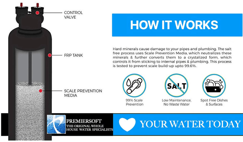 Whole House Water Conditioner Softener 20 GPM S610632