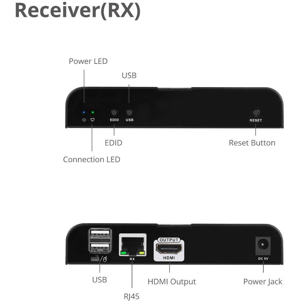 HDMI 4K30Hz KVM over Cat 6 A/V/USB Extender H4435