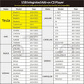 CD Player for Car Radio Connection W3784