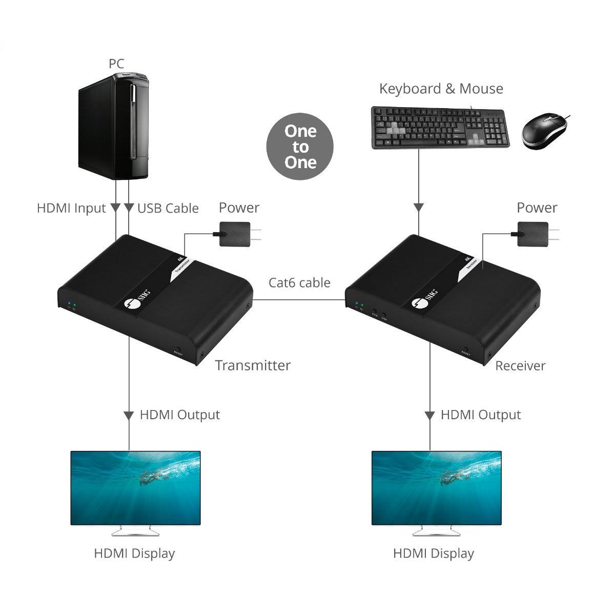 HDMI 4K30Hz KVM over Cat 6 A/V/USB Extender H4435